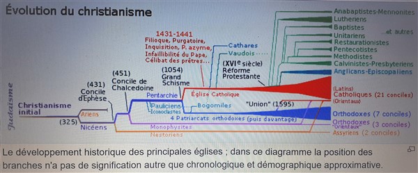 Unité des chrétiens : Peut mieux faire !