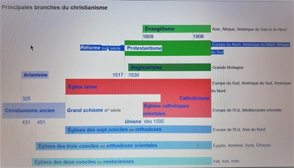 Unité des chrétiens : Peut mieux faire !